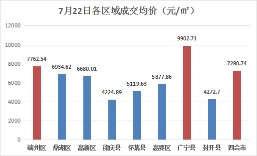 广东省广宁县房价现状与趋势分析