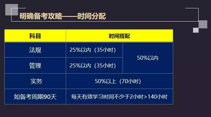 广东省考二建，入门指南与备考策略