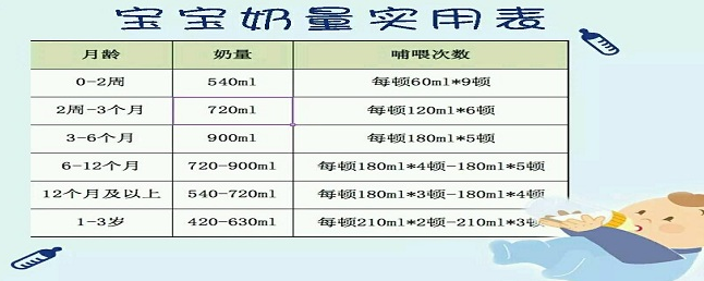 一个月宝宝喝奶量的全面解析