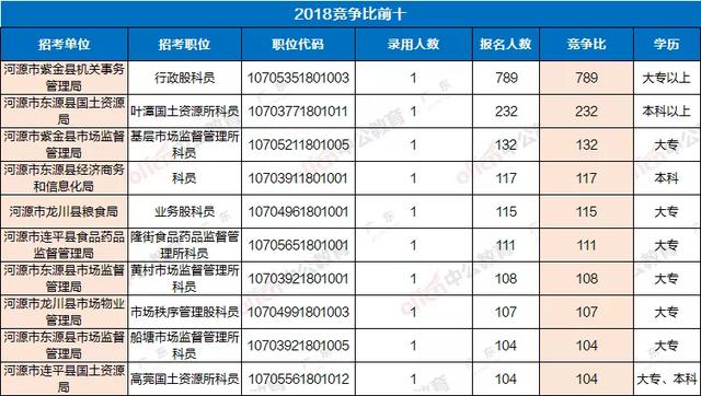 广东省公务员考试的难度分析