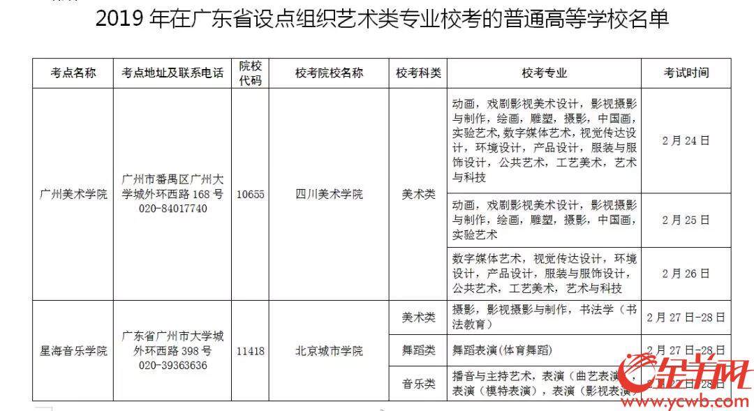 广东省校考学校表演艺术探析