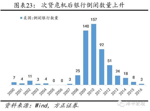 澳洲房产泡沫，现象、原因与影响