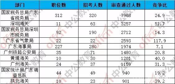 广东省技校数量及其重要性