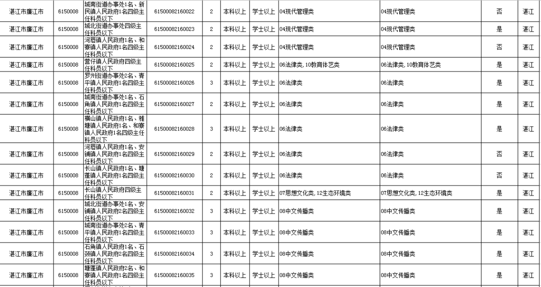 广东省考职位表深度解析，机遇与挑战并存