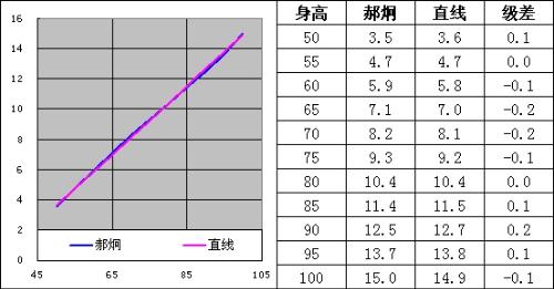 七个月孩子的身高体重，生长发育的关键指标解析