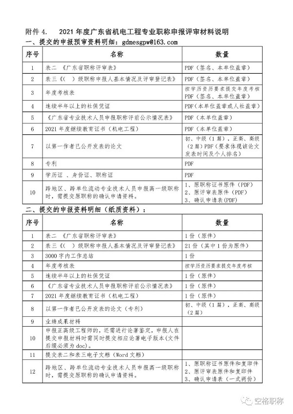 广东省职称公式汇总