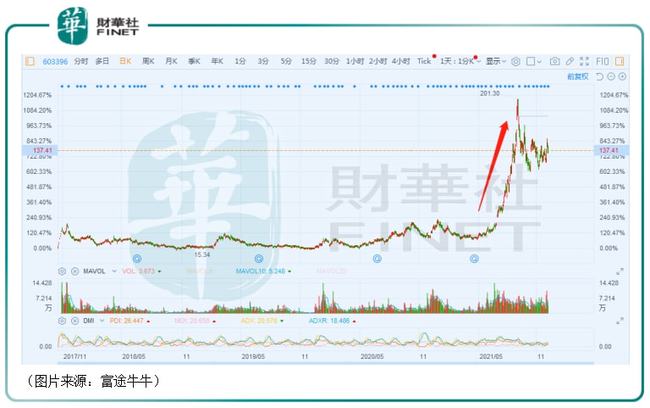 江苏科技博智股价，探究与前景展望