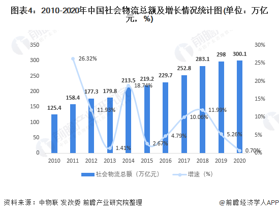 广东省物流市场租金现状及趋势分析