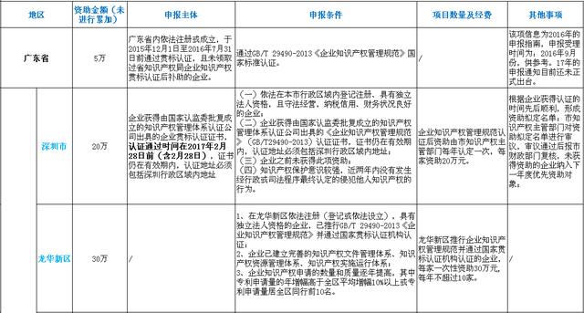 广东省商标认定条例最新解读