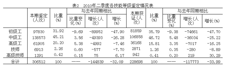 广东省统计表通知及其重要性