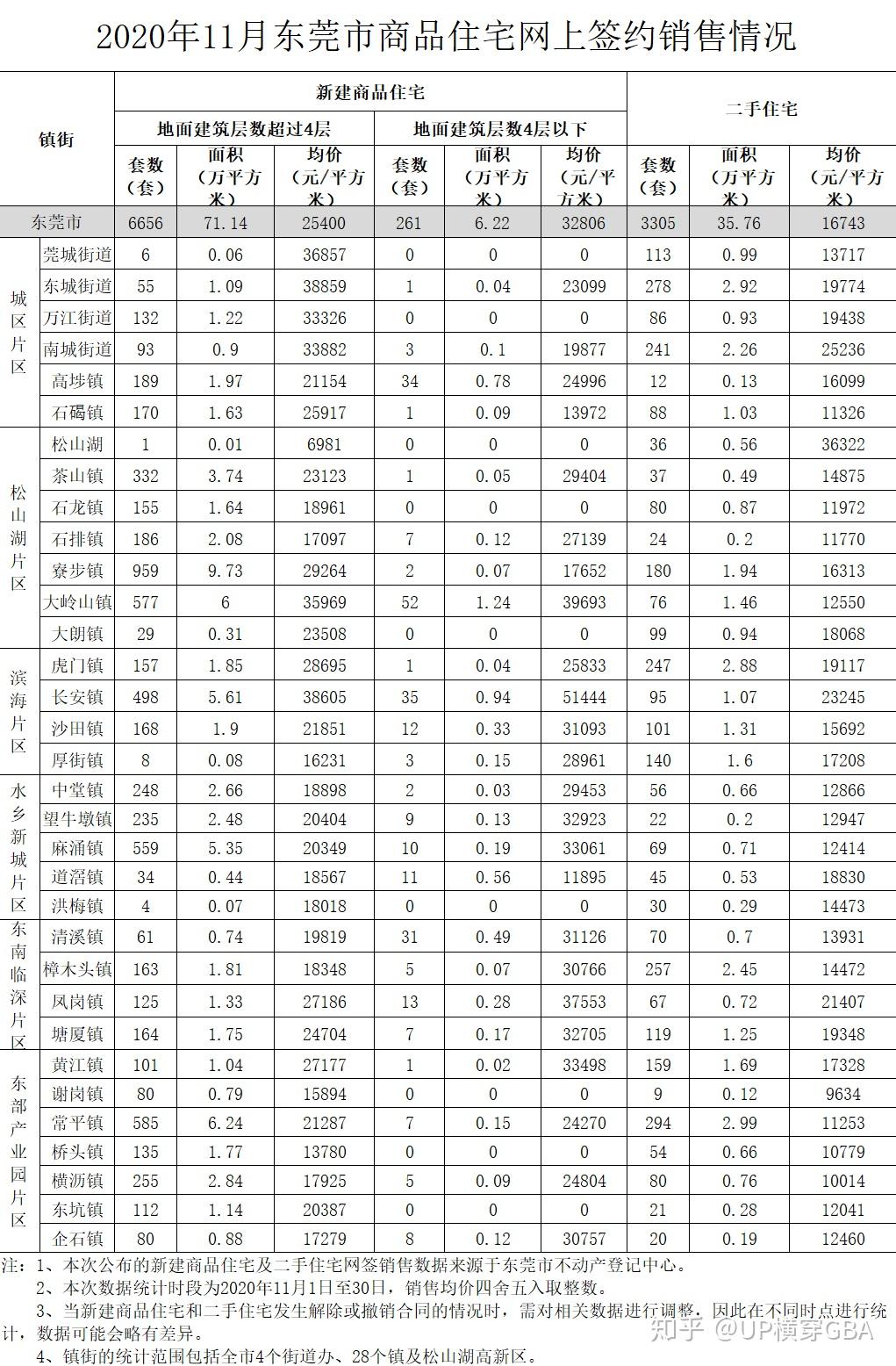 东莞房产政策，解读与影响分析