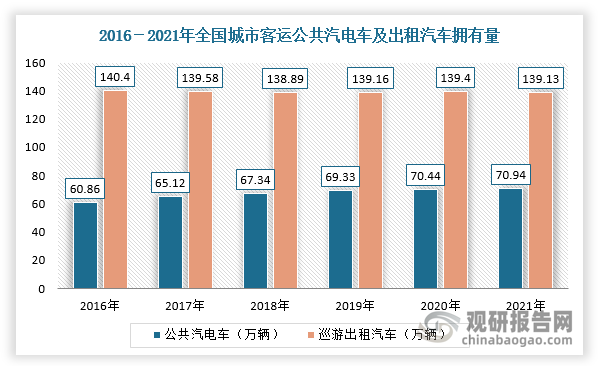 广东省汽车客运的发展与现状