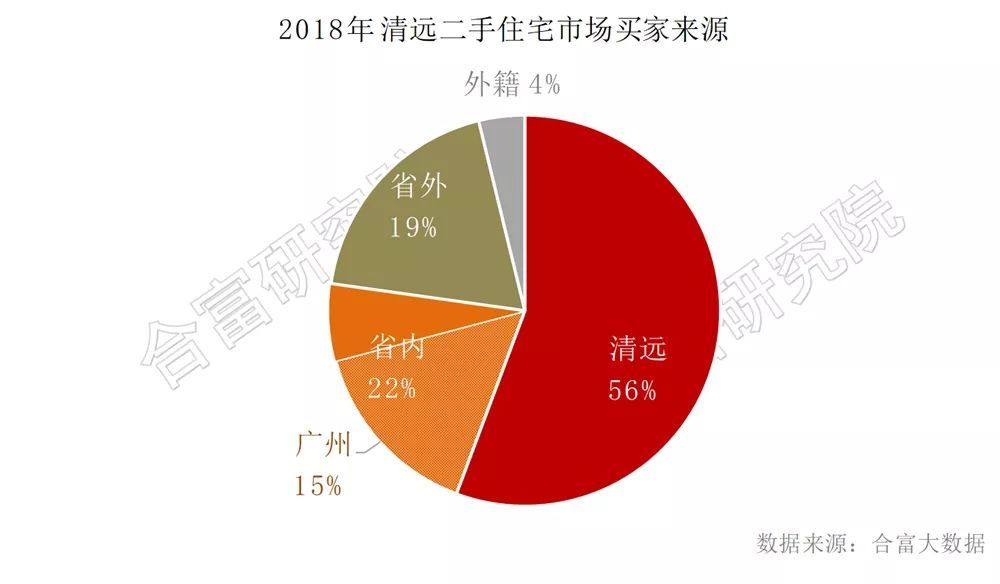 清远房产数据深度解析