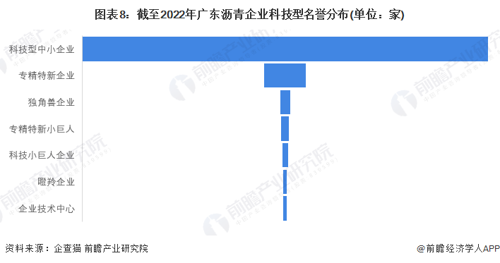 广东省医药企业数量及其影响探讨