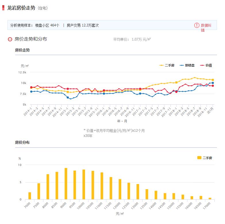 滁州房产价格现状及趋势分析